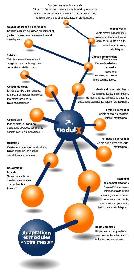 Modules modul-X