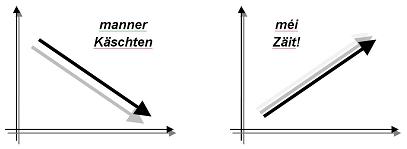 Manner Kaeschten an méi Zait